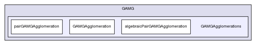 src/OpenFOAM/matrices/lduMatrix/solvers/GAMG/GAMGAgglomerations/