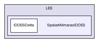 src/turbulenceModels/incompressible/LES/SpalartAllmarasIDDES/