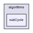 src/OpenFOAM/algorithms/subCycle/