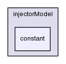 src/lagrangian/dieselSpray/spraySubModels/injectorModel/constant/