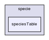 src/thermophysicalModels/specie/speciesTable/