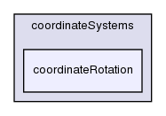 src/meshTools/coordinateSystems/coordinateRotation/