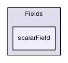 src/OpenFOAM/fields/Fields/scalarField/