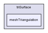 src/triSurface/meshTriangulation/