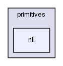 src/OpenFOAM/primitives/nil/