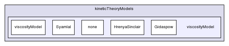 applications/solvers/multiphase/twoPhaseEulerFoam/kineticTheoryModels/viscosityModel/