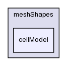 src/OpenFOAM/meshes/meshShapes/cellModel/