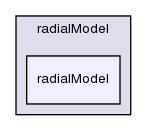 applications/solvers/multiphase/twoPhaseEulerFoam/kineticTheoryModels/radialModel/radialModel/