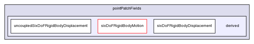 src/postProcessing/functionObjects/forces/pointPatchFields/derived/