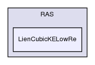 src/turbulenceModels/incompressible/RAS/LienCubicKELowRe/