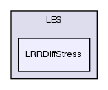 src/turbulenceModels/incompressible/LES/LRRDiffStress/