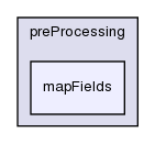 applications/utilities/preProcessing/mapFields/