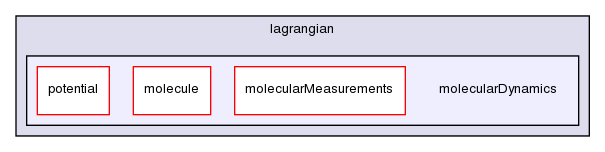 src/lagrangian/molecularDynamics/