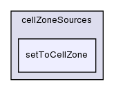 src/meshTools/sets/cellZoneSources/setToCellZone/