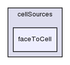 src/meshTools/sets/cellSources/faceToCell/