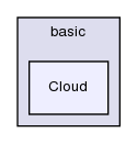 src/lagrangian/basic/Cloud/