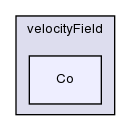 applications/utilities/postProcessing/velocityField/Co/