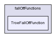 src/thermophysicalModels/specie/reaction/reactionRate/fallOffFunctions/TroeFallOffFunction/