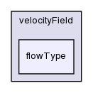 applications/utilities/postProcessing/velocityField/flowType/