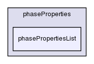 src/lagrangian/intermediate/phaseProperties/phasePropertiesList/