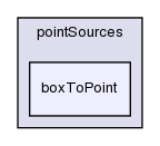 src/meshTools/sets/pointSources/boxToPoint/