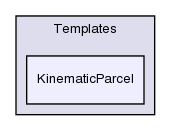 src/lagrangian/intermediate/parcels/Templates/KinematicParcel/