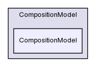 src/lagrangian/intermediate/submodels/Reacting/CompositionModel/CompositionModel/