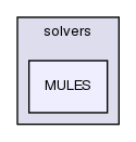 src/finiteVolume/fvMatrices/solvers/MULES/