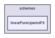 src/finiteVolume/interpolation/surfaceInterpolation/schemes/linearPureUpwindFit/