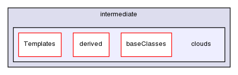 src/lagrangian/intermediate/clouds/