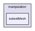 applications/utilities/mesh/manipulation/subsetMesh/