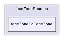 src/meshTools/sets/faceZoneSources/faceZoneToFaceZone/