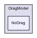 src/lagrangian/intermediate/submodels/Kinematic/DragModel/NoDrag/