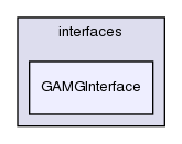 src/OpenFOAM/matrices/lduMatrix/solvers/GAMG/interfaces/GAMGInterface/