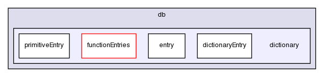 src/OpenFOAM/db/dictionary/