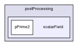 applications/utilities/postProcessing/scalarField/