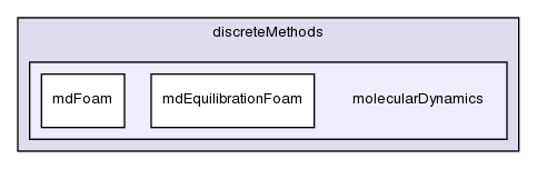 applications/solvers/discreteMethods/molecularDynamics/