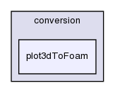 applications/utilities/mesh/conversion/plot3dToFoam/