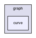 src/OpenFOAM/graph/curve/