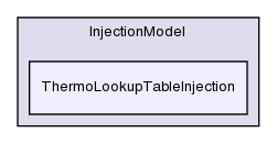 src/lagrangian/intermediate/submodels/Thermodynamic/InjectionModel/ThermoLookupTableInjection/