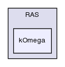 src/turbulenceModels/incompressible/RAS/kOmega/