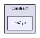 src/finiteVolume/fields/fvPatchFields/constraint/jumpCyclic/