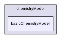 src/thermophysicalModels/chemistryModel/chemistryModel/basicChemistryModel/