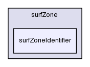 src/surfMesh/surfZone/surfZoneIdentifier/