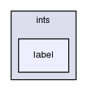 src/OpenFOAM/primitives/ints/label/