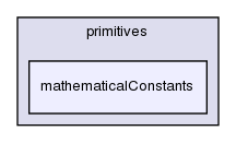 src/OpenFOAM/primitives/mathematicalConstants/