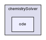 src/thermophysicalModels/chemistryModel/chemistrySolver/ode/