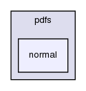 src/thermophysicalModels/pdfs/normal/