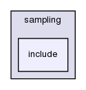 src/sampling/include/