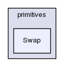 src/OpenFOAM/primitives/Swap/